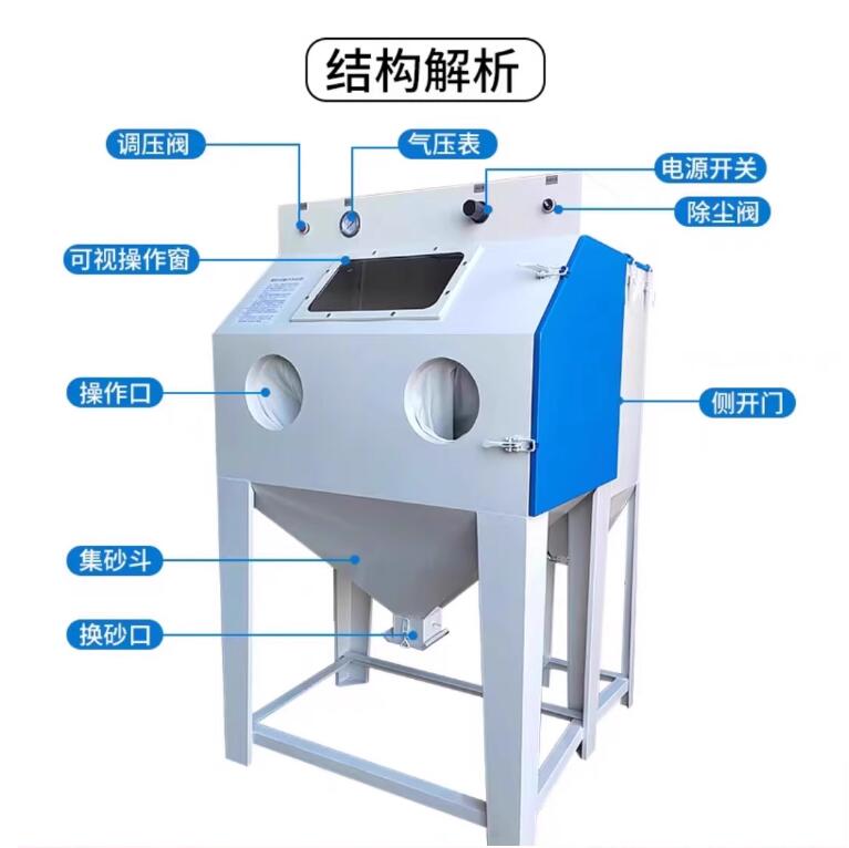 LuxembourgSandblasting machine